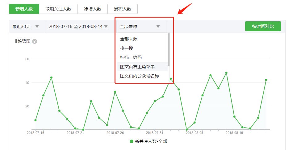 微信营销自动化工具分析粉丝来源