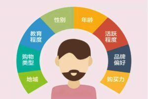 你的微信用户画像是什么？