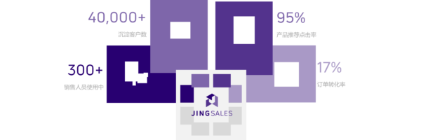 A品牌使用JINGdigital企业微信社交销售平台JINGsales后结果呈现