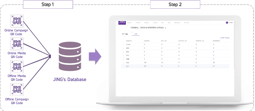 Data integrated in JING helps identify channel acquisition effect