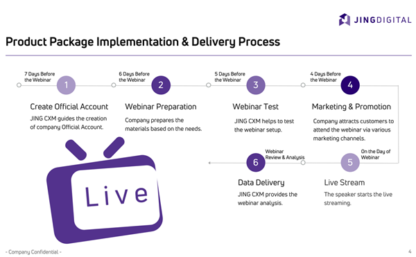 JINGdigital Webinar Product Package Implementation & Delivery Process