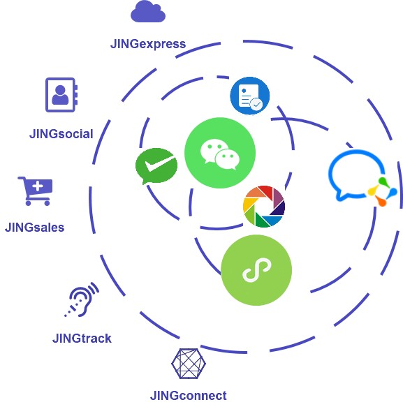 JINGdigital产品助力为品牌步入微信生态圈