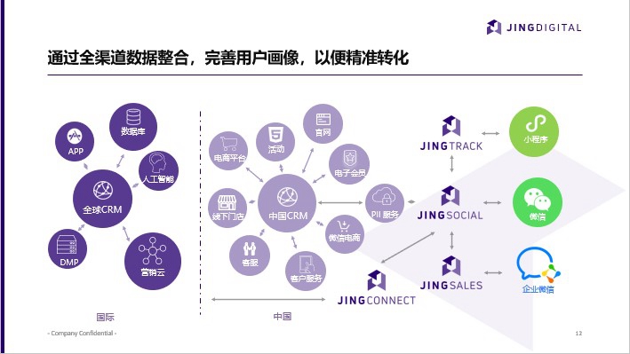 JINGdigital基于企业微信生态的产品布局与数据整合