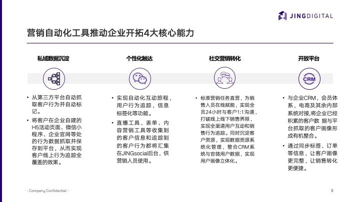 营销自动化工具推动企业开拓4大核心功能