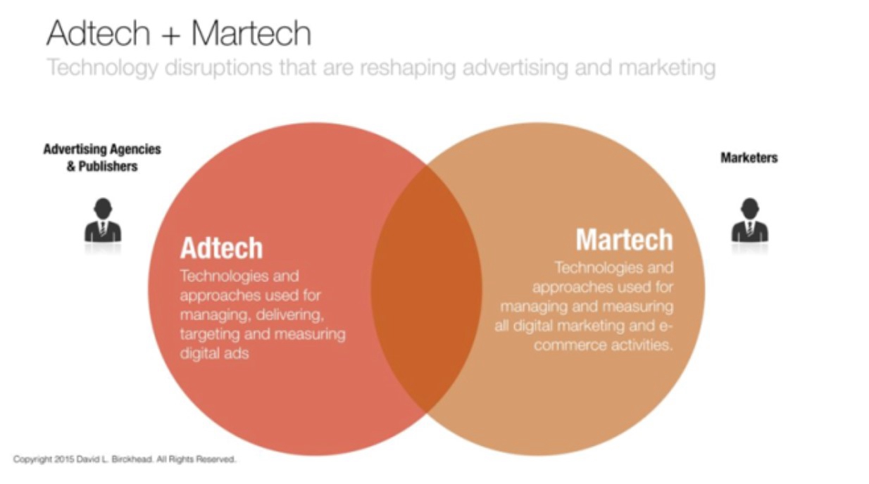 国内微营销云平台下，AdTech和MarTech两种模式