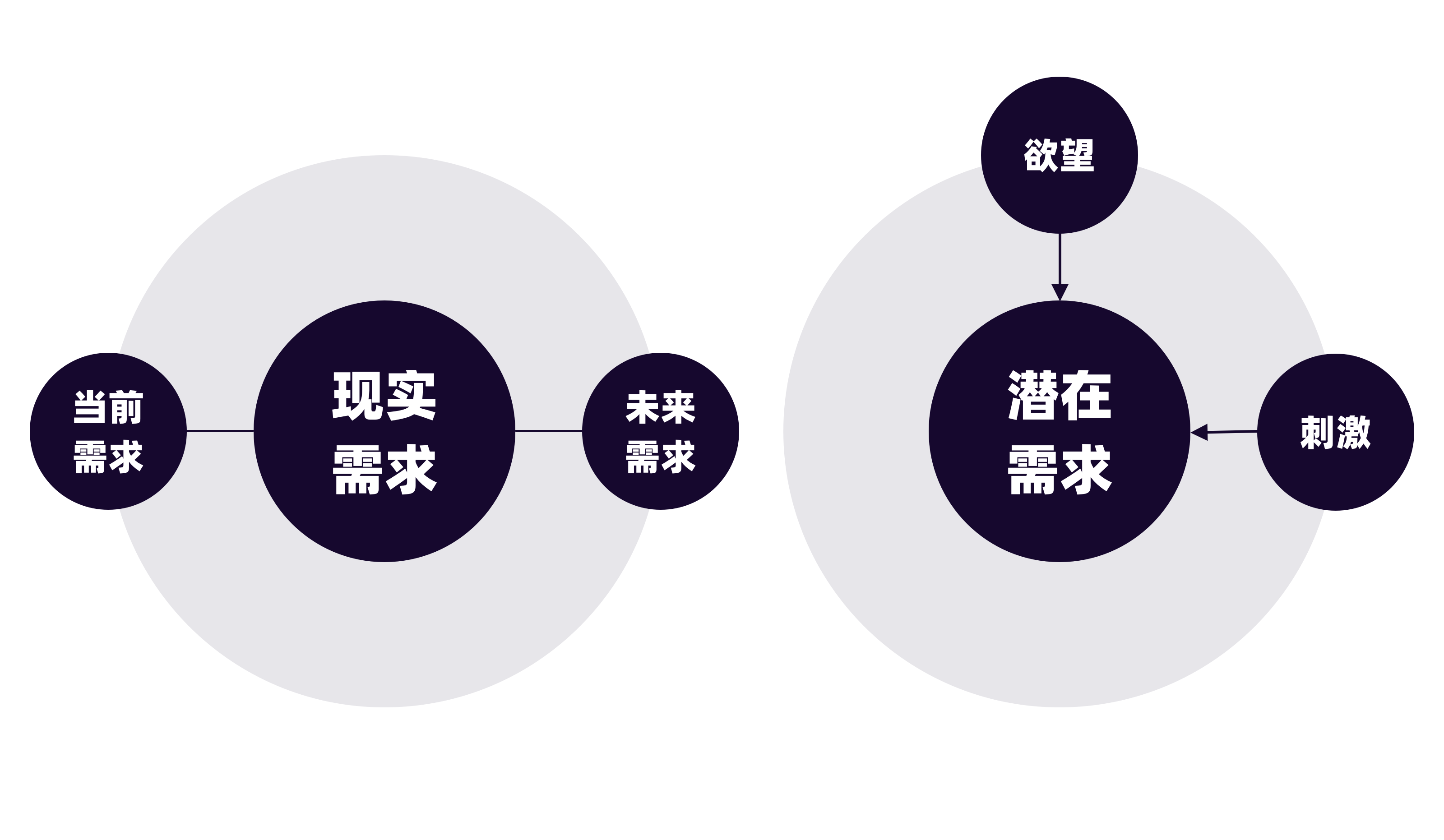 什么是潜在客户？市场、销售如何并肩作战深耕潜客池子？