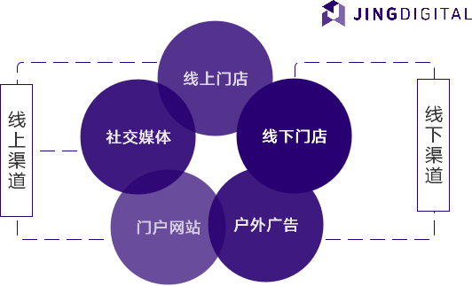 未来数字营销机遇：AI大数据应用