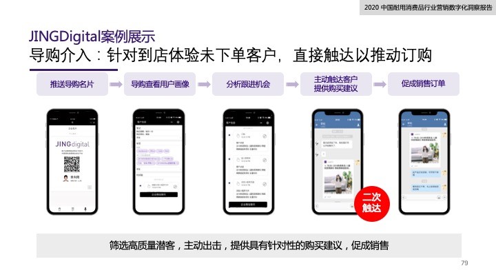 JINGdigital——2020中国耐消品营销数字化白皮书发布