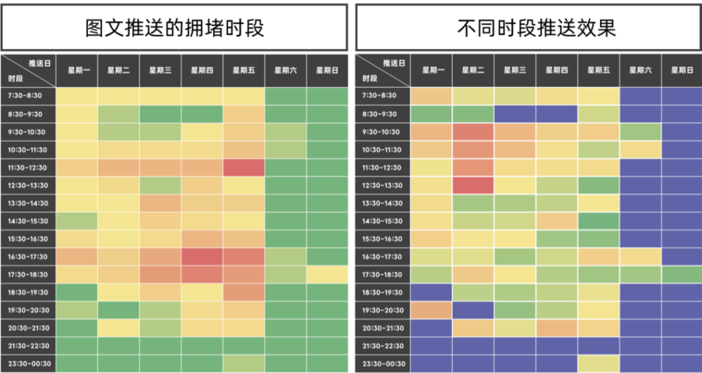 时间段