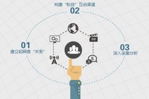 互动营销经典案例