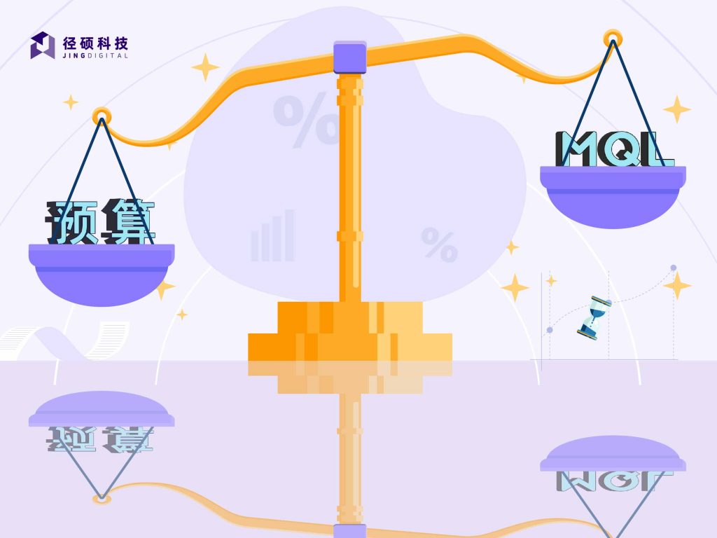 预算不变，MQL上涨？